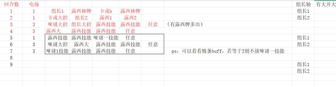 重返未来：1999哑谜角色攻略