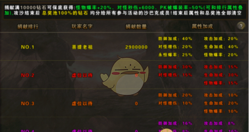 《战谷传奇》沙捐系统介绍