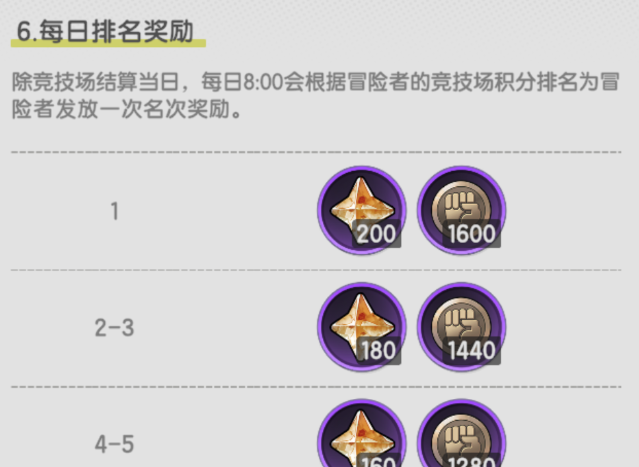 《仗剑传说》竞技商店兑换优先级