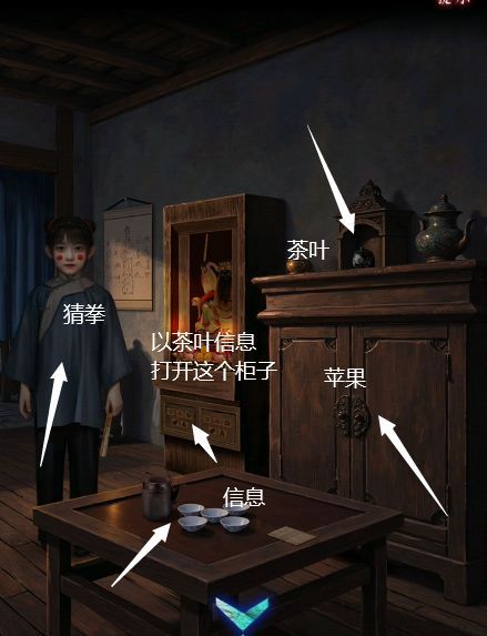 纸祭溯源章节详细解谜流程