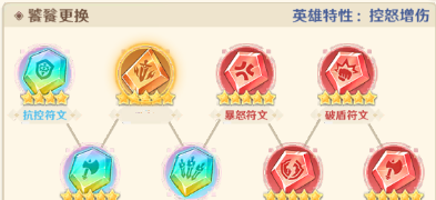 指尖像素城饕餮符文与圣物推荐