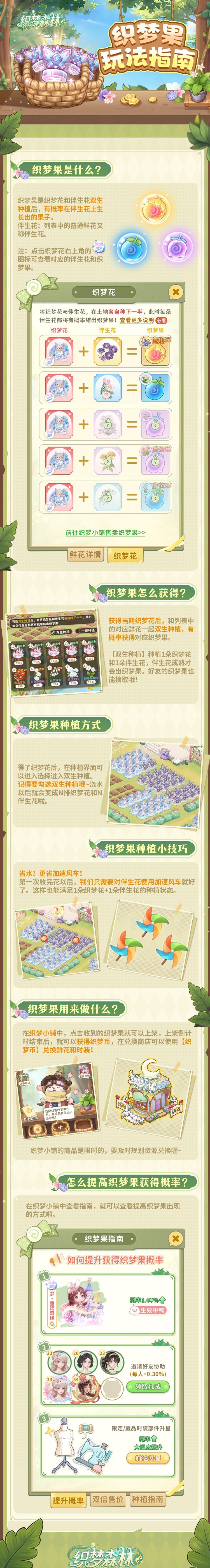 织梦森林织梦果玩法指南