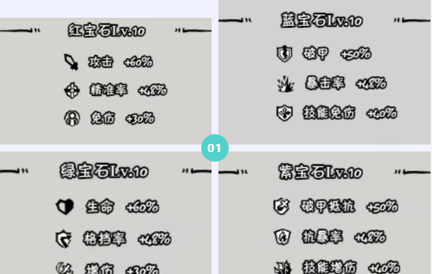 《织女星计划》关羽宝石及天赋选择