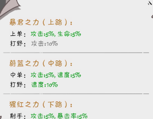 《织女星计划》阵容布置解析