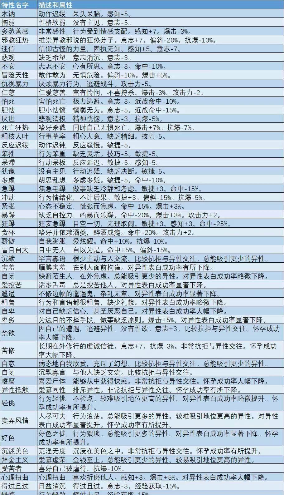 《诸神皇冠》历练攻略
