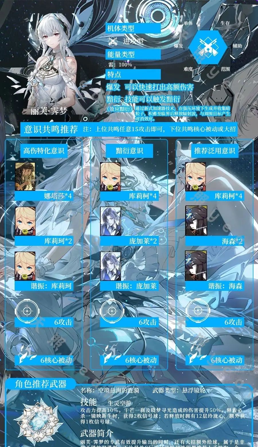 《战双帕弥什》丽芙霁梦抽取建议