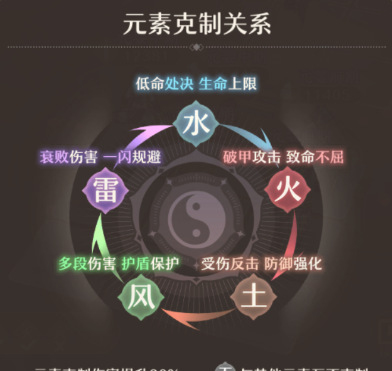 《铸仙之境》火系阵容搭配思路