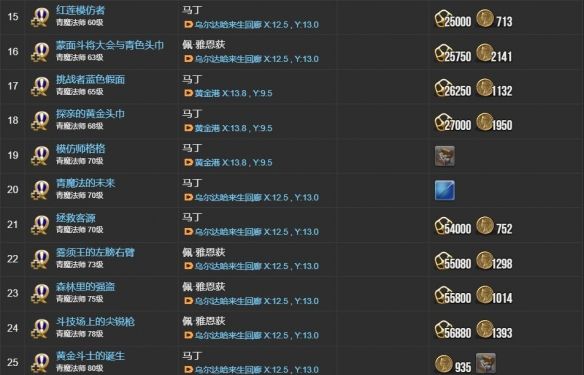 《最终幻想14：水晶世界》青魔法师职业任务攻略