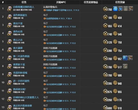 《最终幻想14：水晶世界》青魔法师职业任务攻略