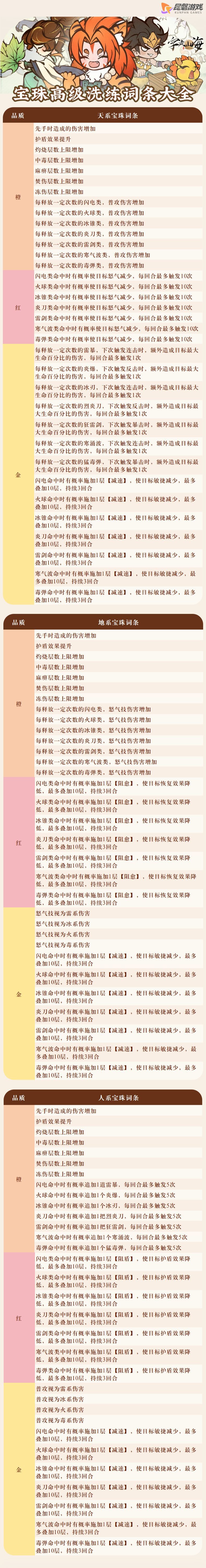 《字走山海》宝珠高级洗练词条大全