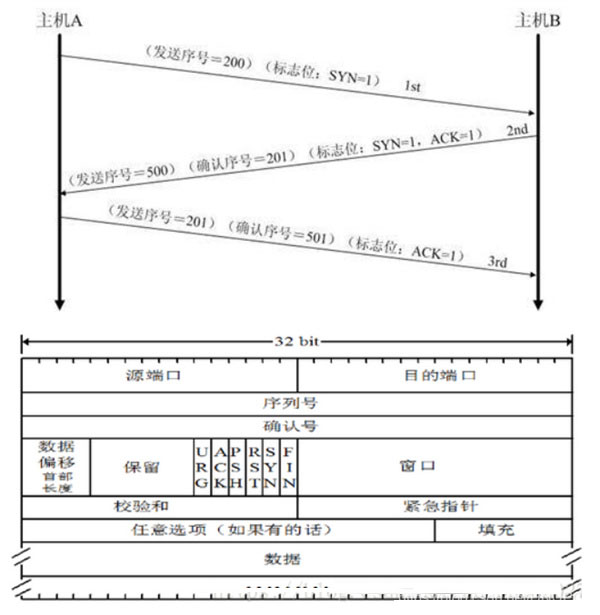 Wireshark绿色版