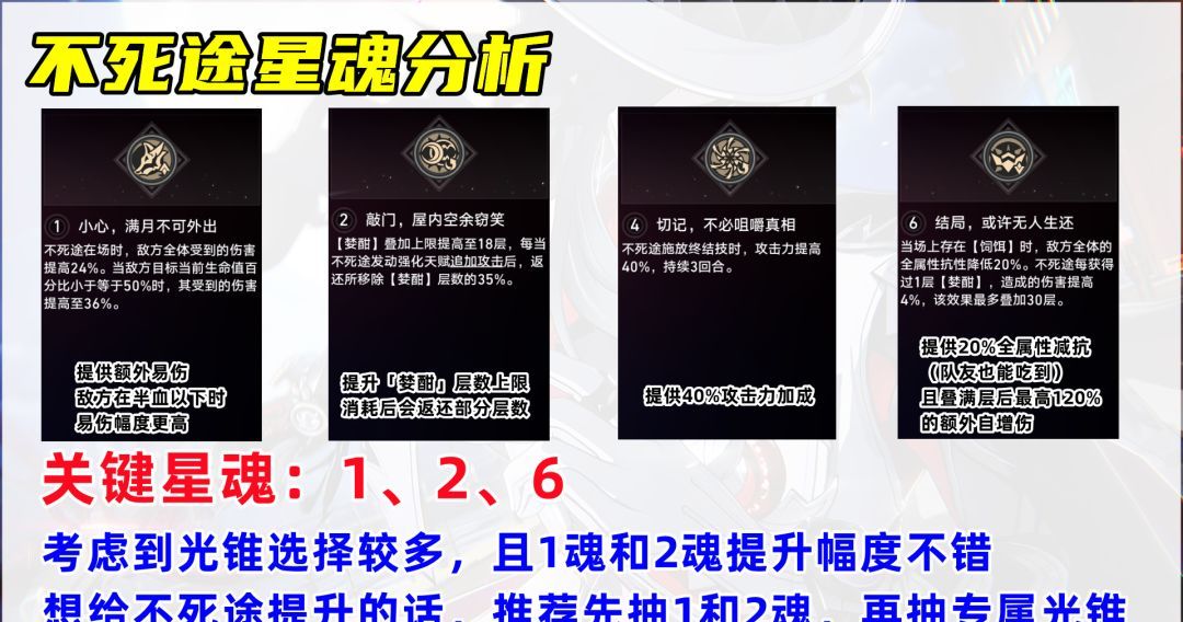 崩坏：星穹铁道不死途培养攻略