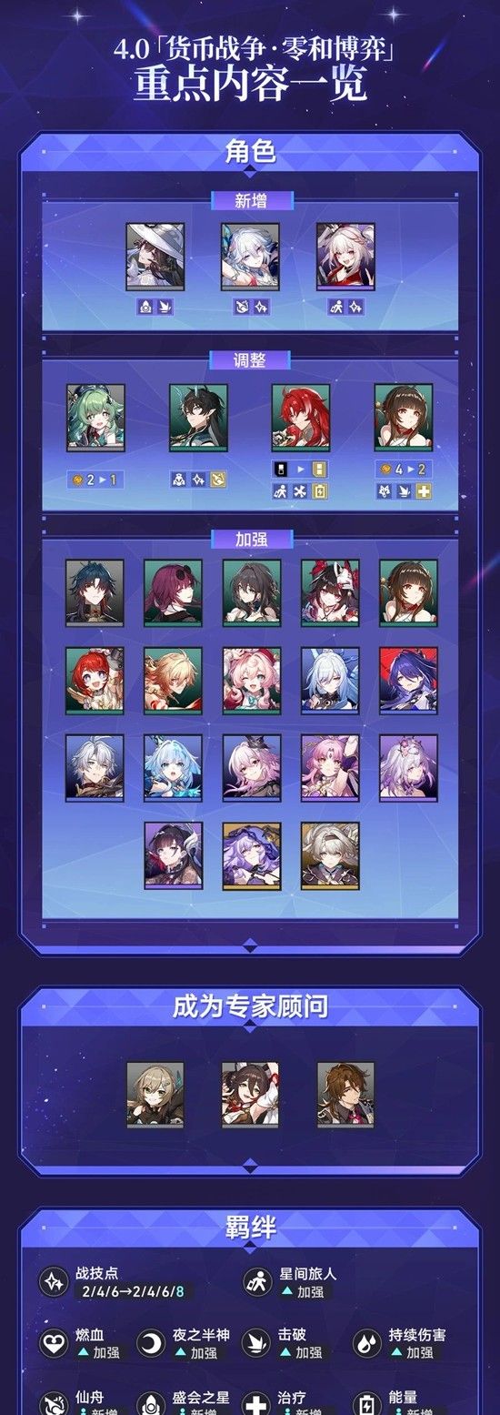 《崩坏：星穹铁道》货币战争零和博弈赛季介绍