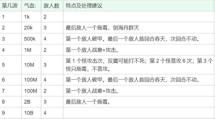 长生：天机降世碧海洞天土系擂台打法攻略