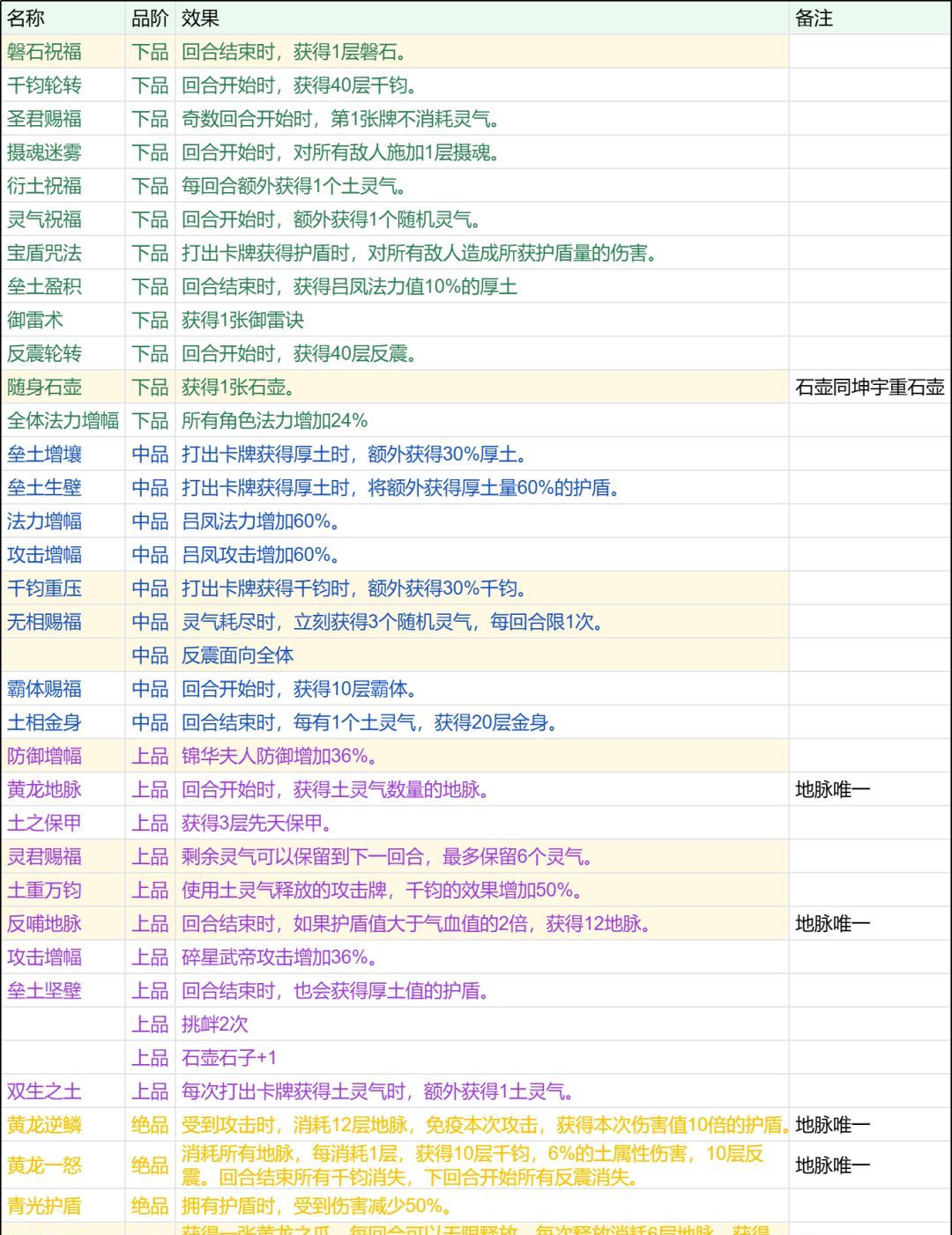 长生：天机降世碧海洞天土系擂台打法攻略