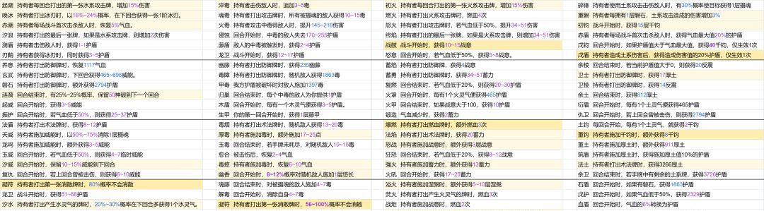 长生：天机降世新手装备选择推荐