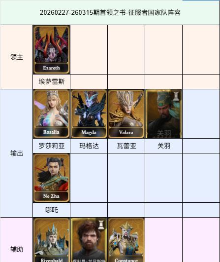 《潮汐守望者》26年首领之书国家队阵容一览