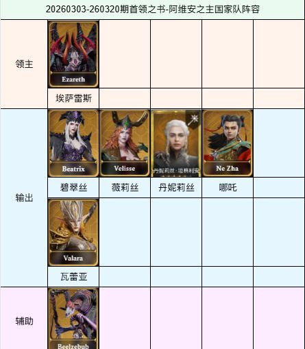 《潮汐守望者》26年首领之书国家队阵容一览