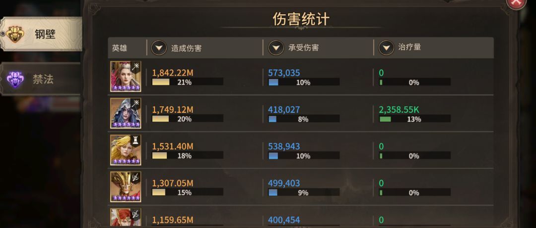 《潮汐守望者》别西卜角色攻略