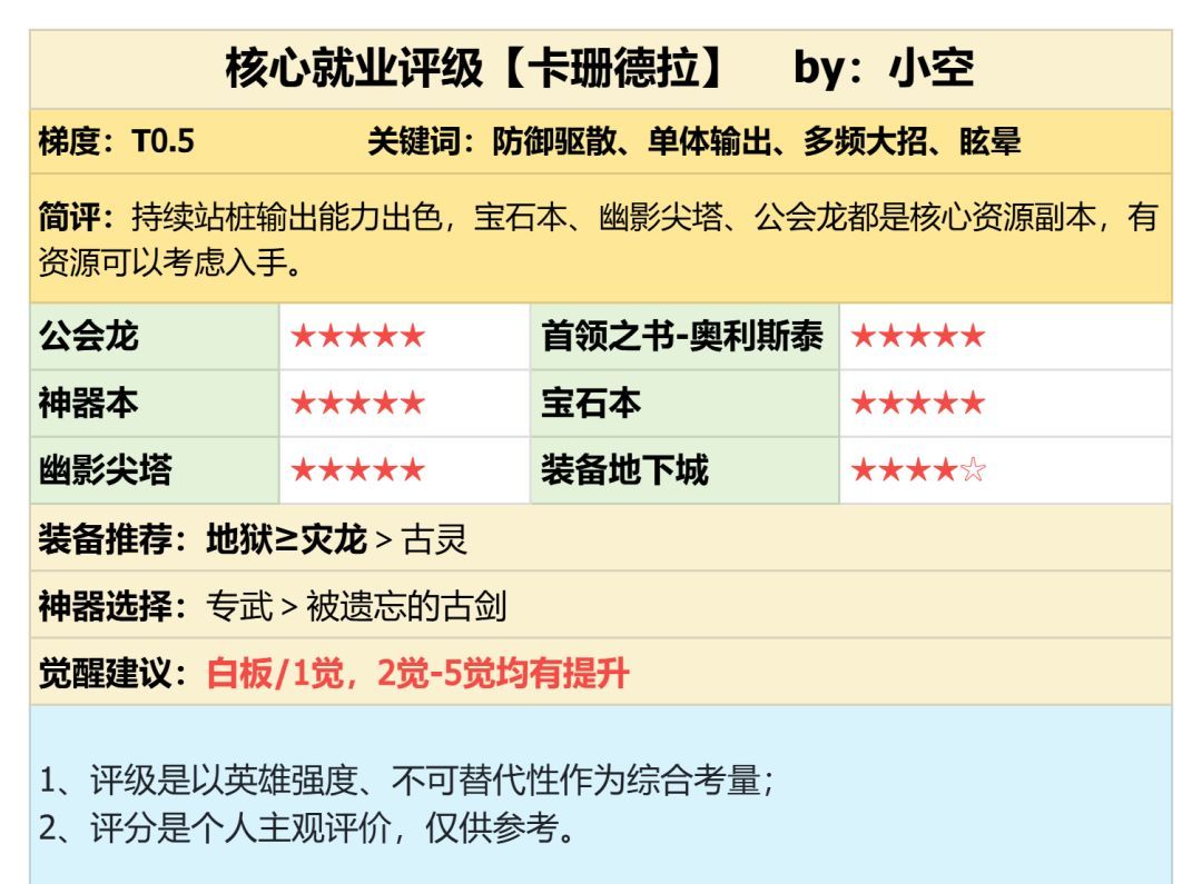 潮汐守望者卡珊德拉强度测评
