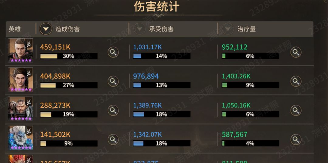 潮汐守望者卡珊德拉强度测评