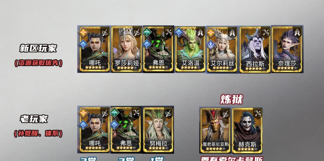 《潮汐守望者》权游联动池抽卡优先级