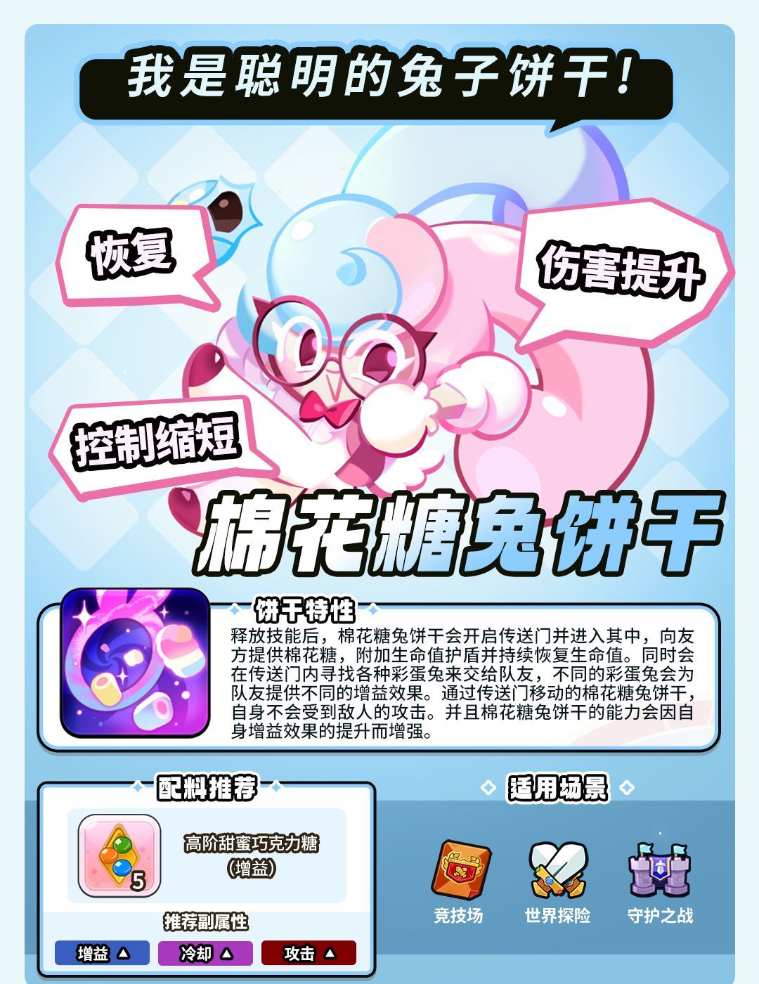 冲呀饼干人王国棉花糖兔饼干技能介绍