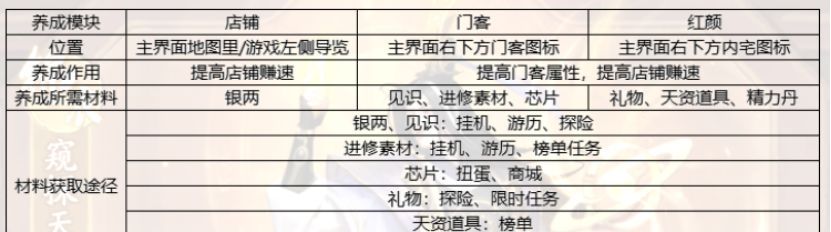 大店小二新手攻略指南