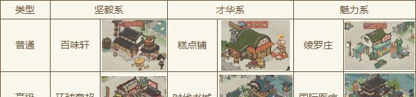 大店小二新手攻略指南