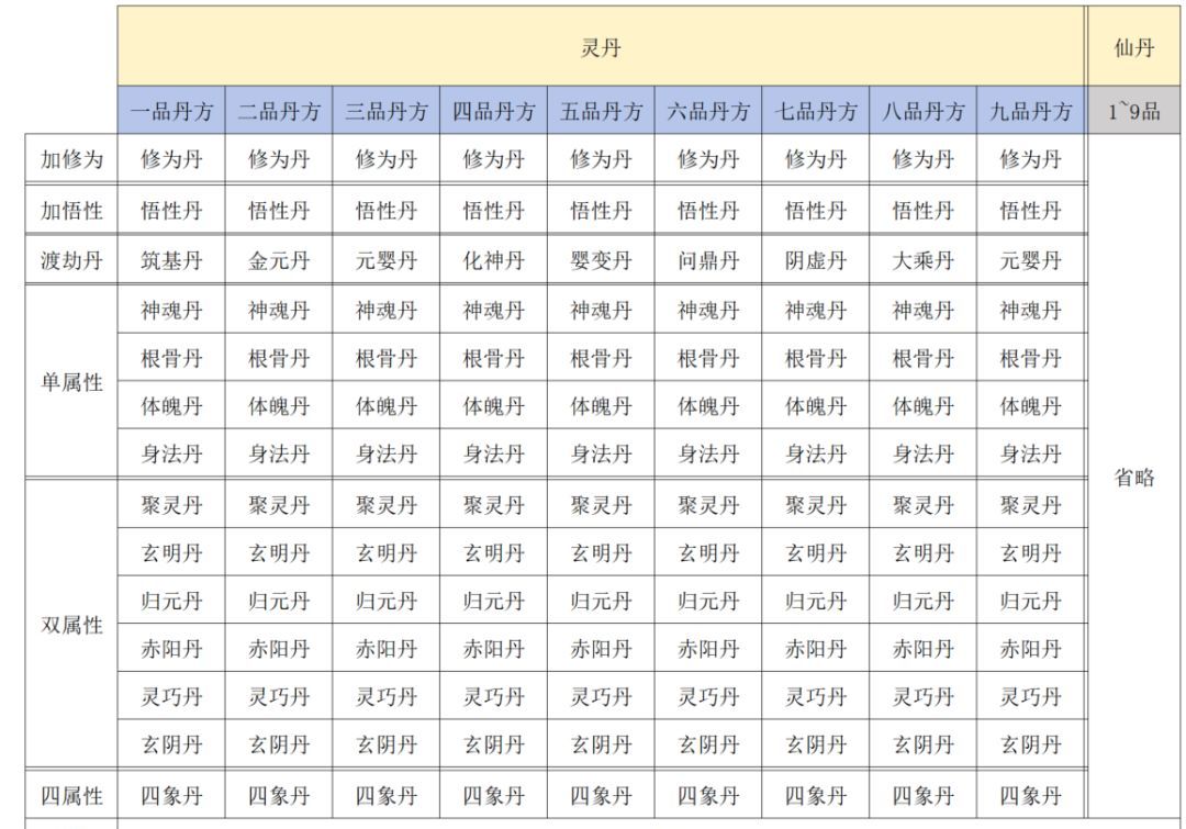 《大道仙途》炼丹炼器玩法介绍