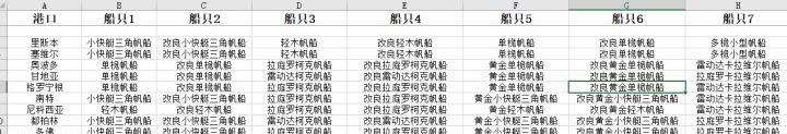 《大航海时代：起源》船只系统玩法及选择解析 