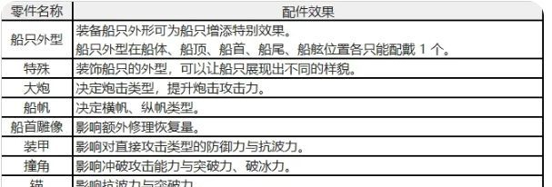 大航海时代：起源船只属性解析