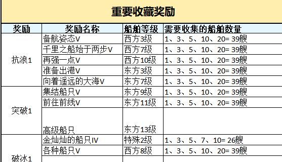 大航海时代：起源船只属性解析