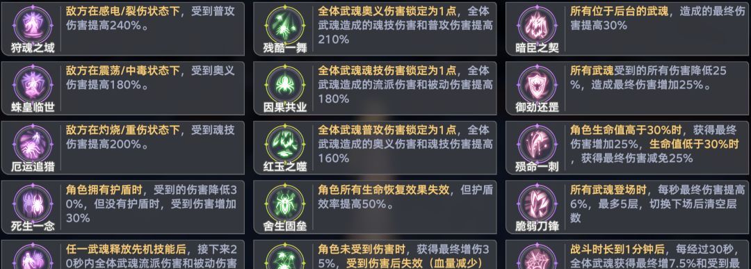 《斗罗大陆：猎魂世界》比比东列传霸刃尊者全流派Buff推荐