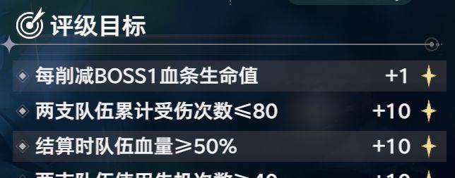 《斗罗大陆：猎魂世界》霸刃尊者莫长歌和千仞雪双队攻略