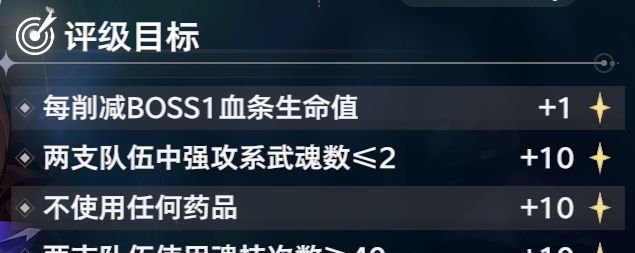 《斗罗大陆：猎魂世界》地穴蛛皇全流派队伍攻略