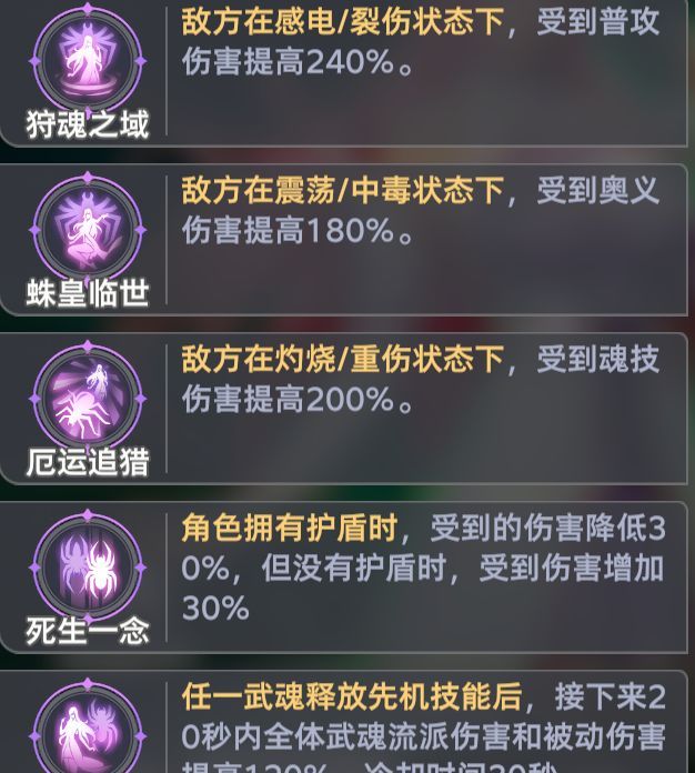 《斗罗大陆：猎魂世界》地穴蛛皇全流派队伍攻略