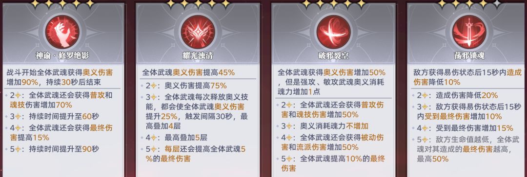 斗罗大陆：猎魂世界邪魇入侵第二轮BOSS打法攻略