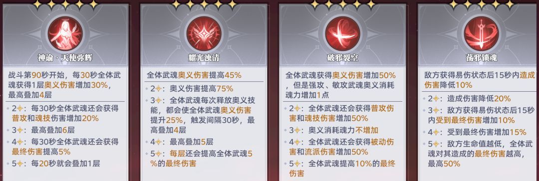 斗罗大陆：猎魂世界邪魇入侵第三轮BOSS满分打法