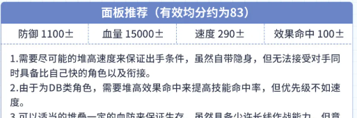 第七史诗5星寒气属性射手奥芙介绍