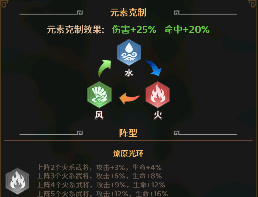 格斗三国志蔡文姬技能图鉴