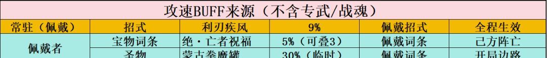 功夫熊猫：神龙大侠基础属性作用解析
