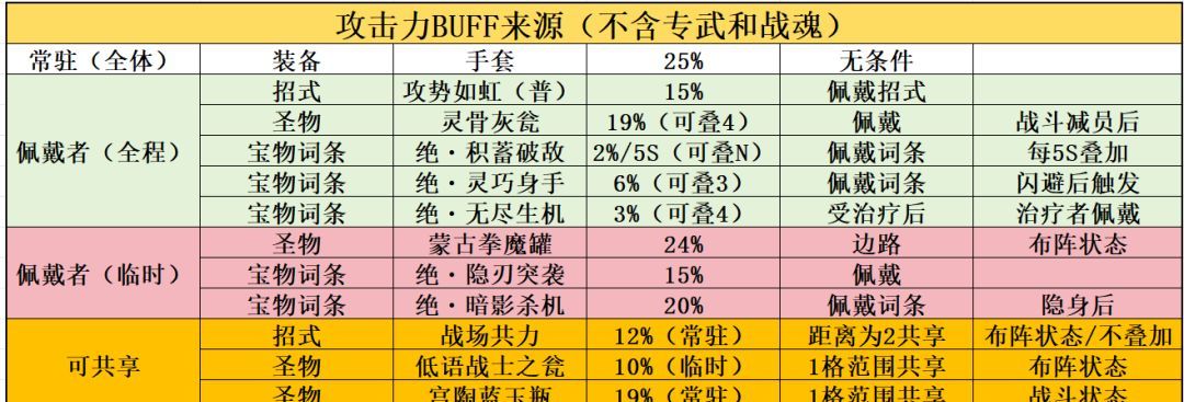 功夫熊猫：神龙大侠基础属性作用解析