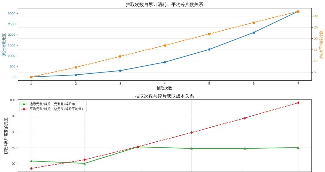 《功夫熊猫：神龙大侠》阵兽系统核心玩法介绍