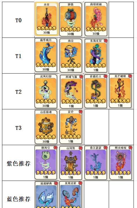 古今2风起蓬莱神兵强度排行榜