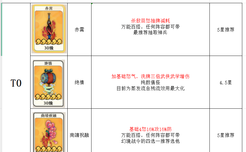 古今2风起蓬莱神兵强度排行榜