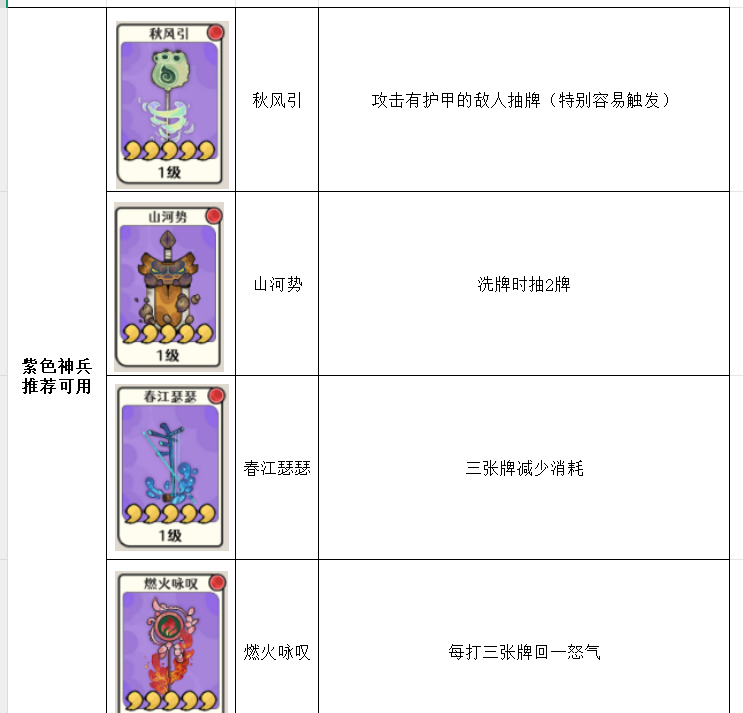 古今2风起蓬莱神兵强度排行榜