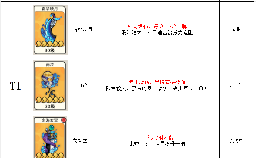 古今2风起蓬莱神兵强度排行榜