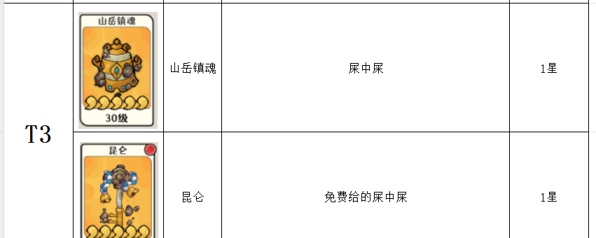古今2风起蓬莱神兵强度排行榜