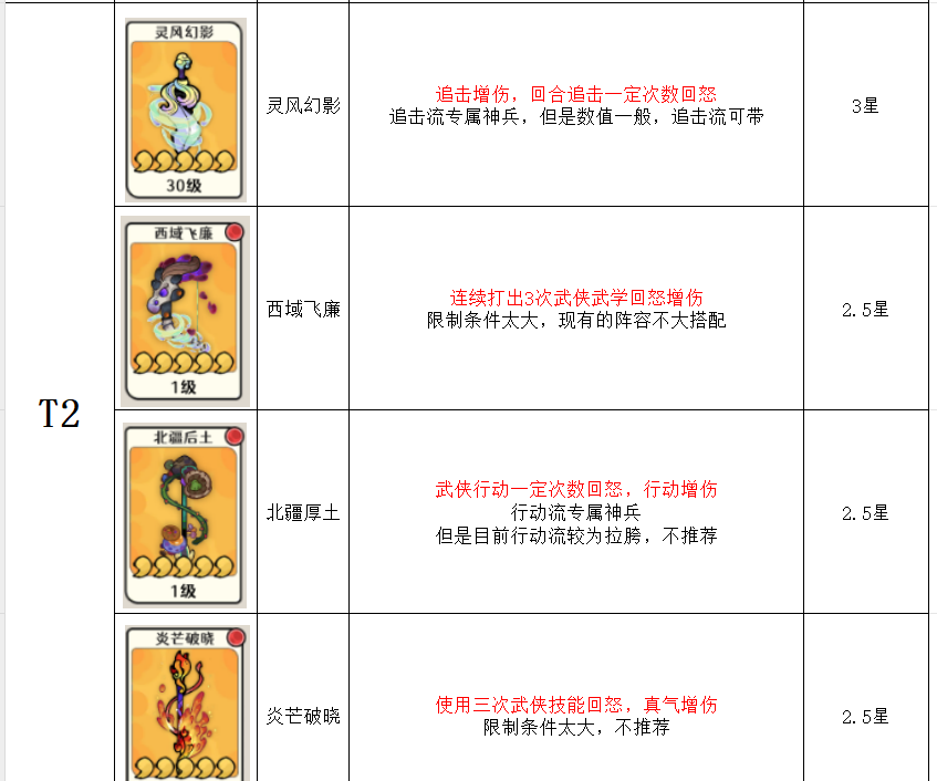 古今2风起蓬莱神兵强度排行榜